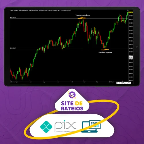 Operação Pro: Day Trade - Gian Rafael Ribeiro Saiago